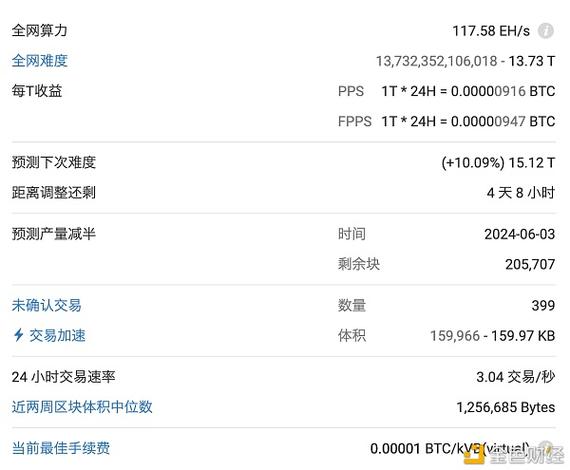 btc怎么换usdb？(btc怎么转换成eth)-图3