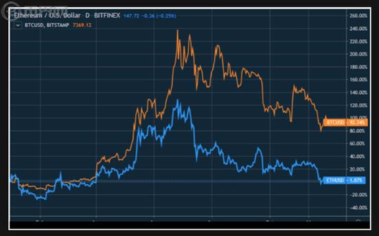 ethw跟eths差别？(eth etc走势)-图2