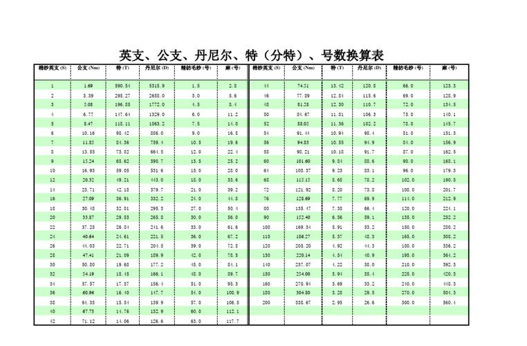 1丹尼尔等于多少分特？(eth 计算单位)-图1