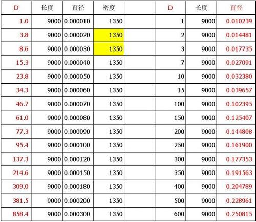 1丹尼尔等于多少分特？(eth 计算单位)-图3