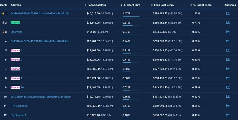 gas号是什么？(eth gas换算为eth)-图2