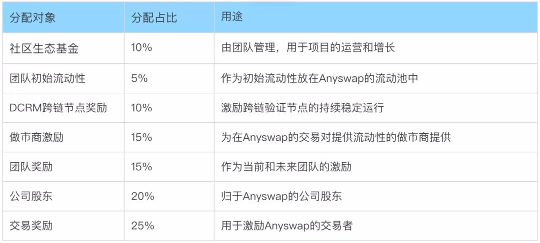 anyswap跨链不到账？(eth挖矿不到账)-图3