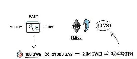 ethw和eth的区别？(eth矿工费gas)-图2