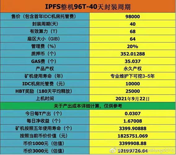 30算力eth一天收入多少？(eth矿机一天能挖多少钱)-图1