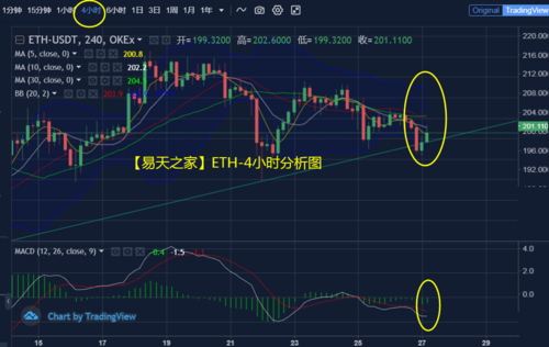 eth还能交易么？(eth哪里可以做空)-图2