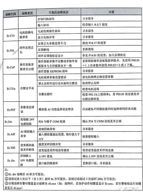 变频器故障代码ETH1怎么处理？(eth挖矿掉线)-图3