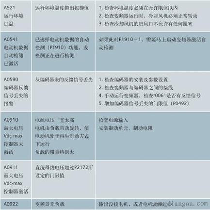 变频器故障代码ETH1怎么处理？(eth挖矿掉线)-图1