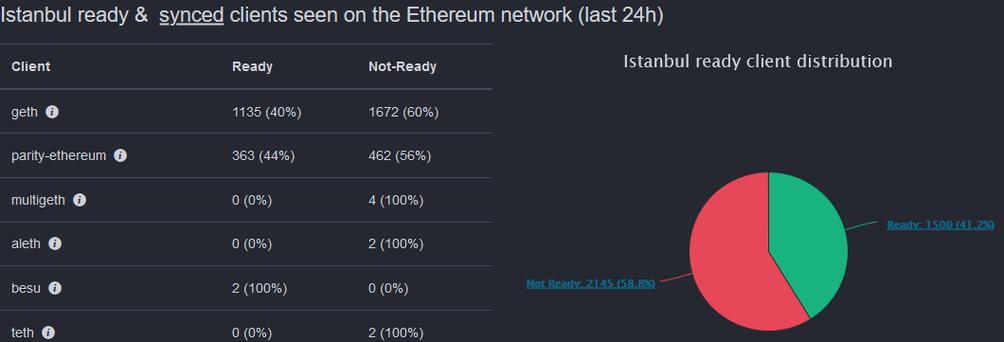 dxs市场是什么意思？(ethereum 分析)-图1