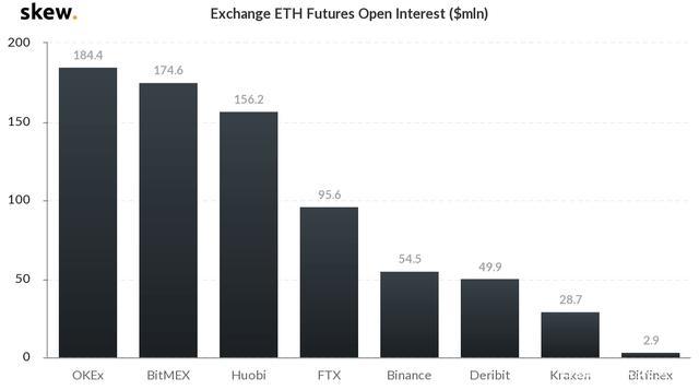 dxs市场是什么意思？(ethereum 分析)-图2