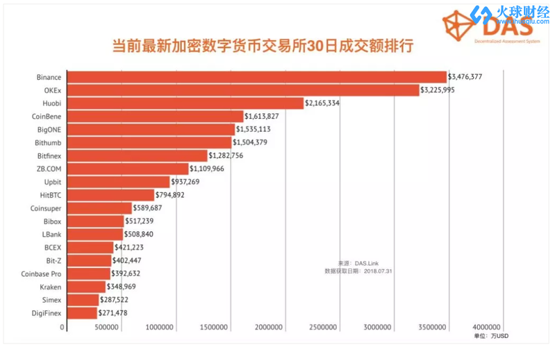 哪些数字货币值得投资？(eth单价)-图2