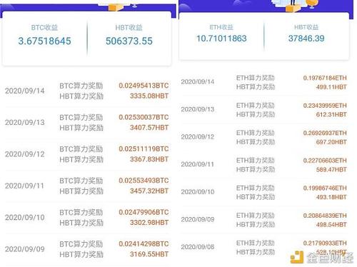 eth交易手续费多少？(矿工费用eth)-图3