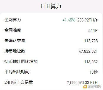 eth交易手续费多少？(矿工费用eth)-图2