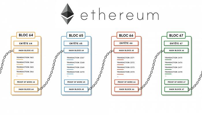 eth链是什么意思？(eth 整个链多大)-图1