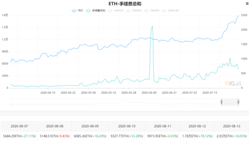 eth提现手续费？(eth手续费 矿工)-图3