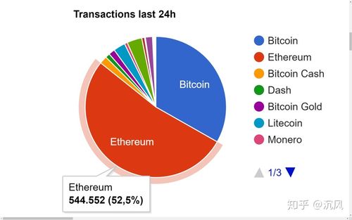 eth和eos的优缺点？(2017年一月eth)-图3