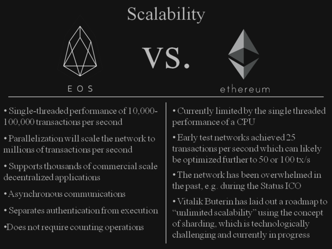 eth和eos的优缺点？(2017年一月eth)-图1