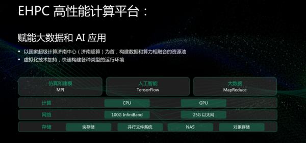 idc与算力的区别？(算力 租赁 eth)-图3