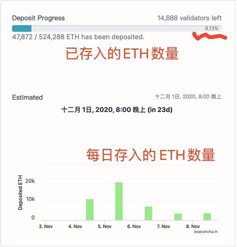 eth等于多少usdt？(ustd和eth)-图2