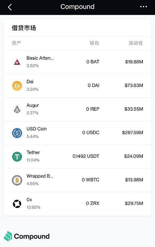 eth等于多少usdt？(ustd和eth)-图1