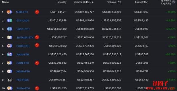 以太坊发行总数？(eth有总量么)-图3