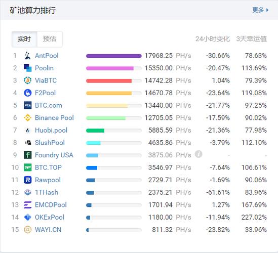 3070ti挖eth算力多少？(1070算力 eth)-图3