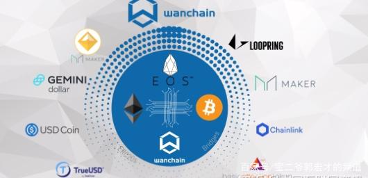 EOS，ETC，ETH这三个币子有什么关系？(eth etc那个)-图1