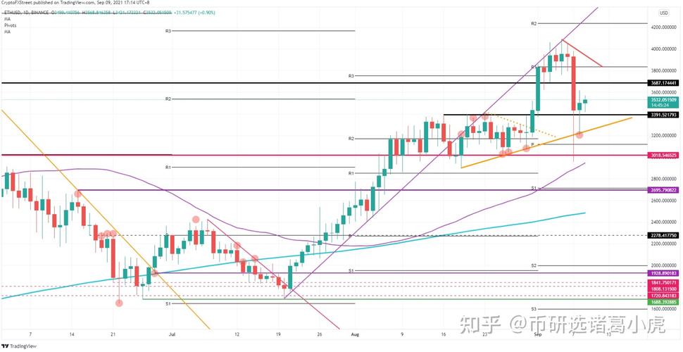 以太坊2020年价格预测怎么样？(eth 2018预测)-图1