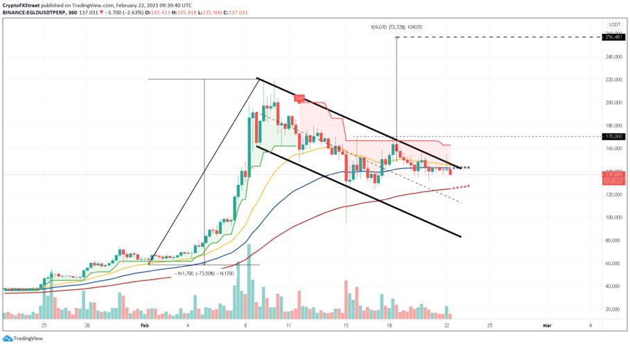 以太坊2020年价格预测怎么样？(eth 2018预测)-图2