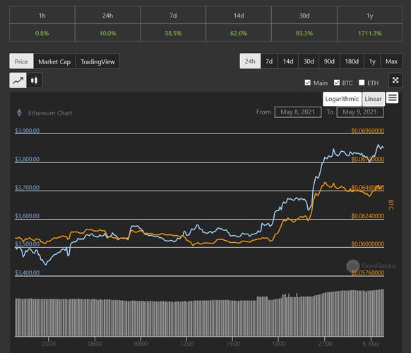 eth产量怎么算？(eth24小时理论收益)-图3