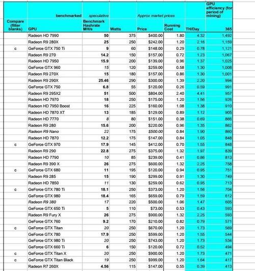 1070ti算力多少？(vega 挖eth)-图1