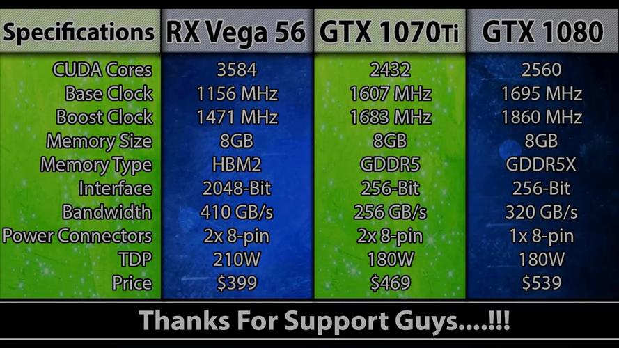 1070ti算力多少？(vega 挖eth)-图3