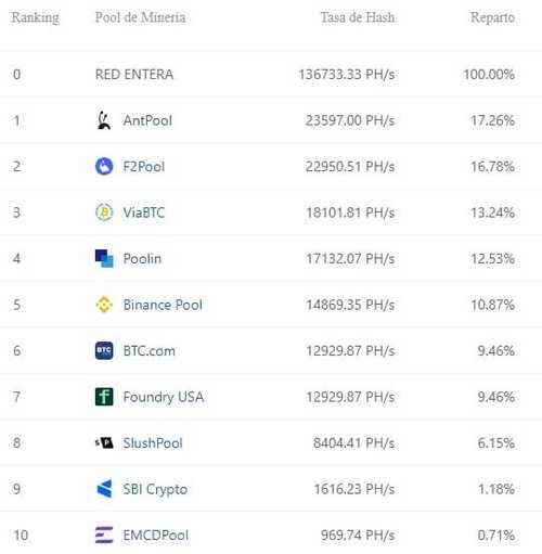 有知道现在的全球矿池排行吗？(eth 矿池排名)-图1