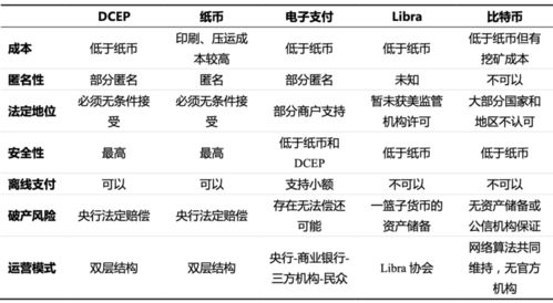 etc和eth区别？(数字货币etc与eth区别)-图2