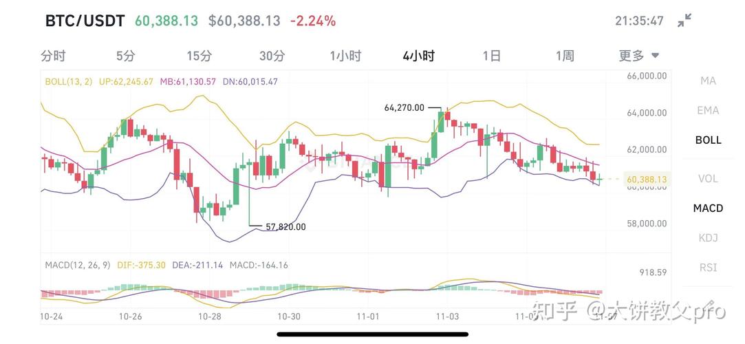 以太坊的行情怎么样？(eth币最新行情走势)-图2