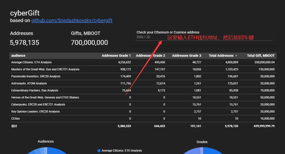 以太网类型域填充为0x8864，这是什么意思？(以太坊eth地址0x)-图3