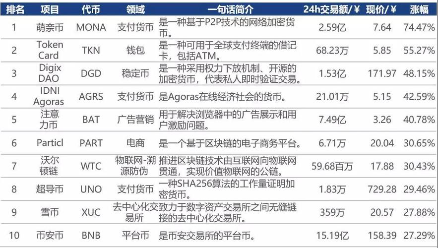 数字货币入门基础知识？(eth的共识机制)-图2