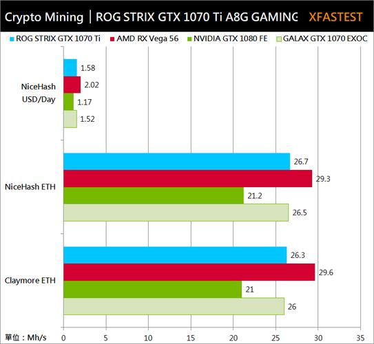 6600xt显卡能配英特尔cpu吗？(amd eth ???)-图1