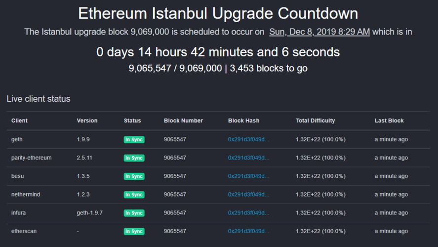 eth 2.0 不能挖了吗？(eth多久挖一块)-图2