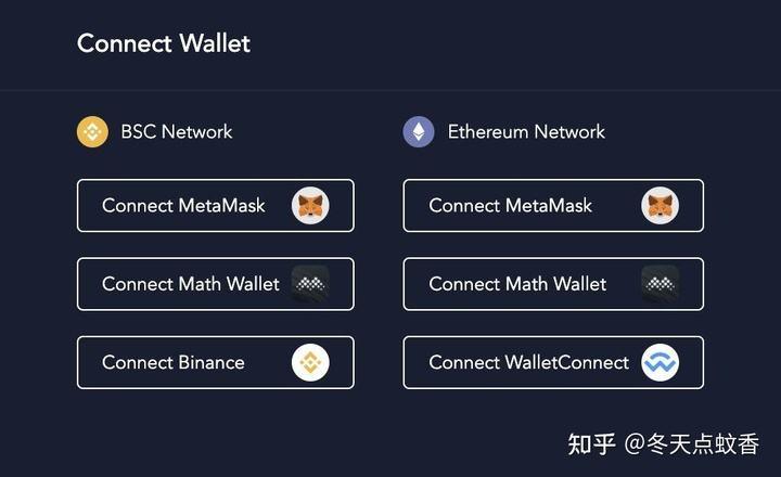 bsc的eth怎么转到eth？(eth 在哪个平台注册的钱包)-图2