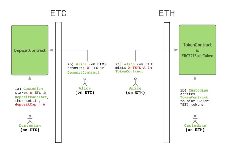 etc与eth的区别？(eth算法机制)-图1