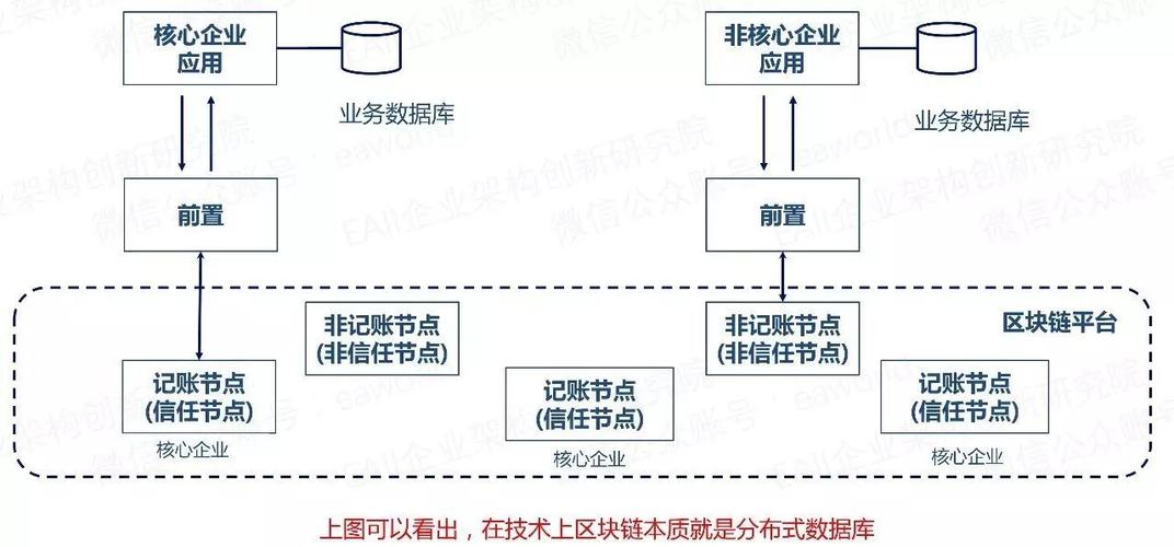 区块链信息越来越大怎么办？(eth数据不同步)-图3