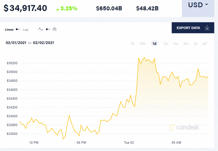 eth历史最高价是多少？(eth币最新价格)-图1