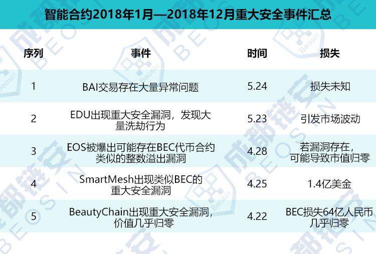 soda事件是什么？(eth 智能合约漏洞)-图1