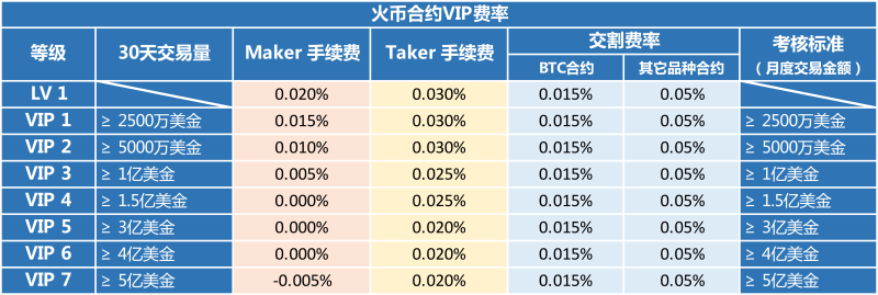 火币网怎么提到支付宝？(eth充值地址火币网)-图1