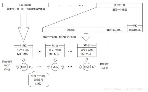 比特和斯塔福区别？(ethash 算法原理)-图2