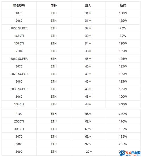 1080算力是多少？(1080ti eth is算力)-图1