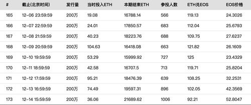 以太坊有多少个？(eth 众筹数量)-图1