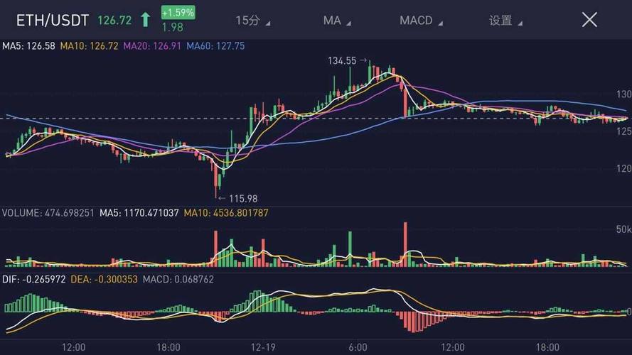 以太坊的行情怎么样？(eth暴跌 2017年7月)-图3