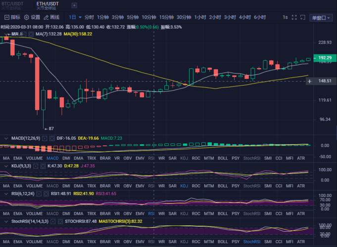 以太坊的行情怎么样？(eth暴跌 2017年7月)-图1