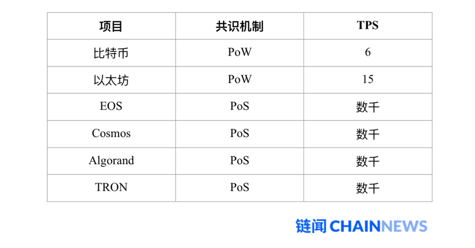 以太坊使用哪种共识协议？(eth大都会)-图2